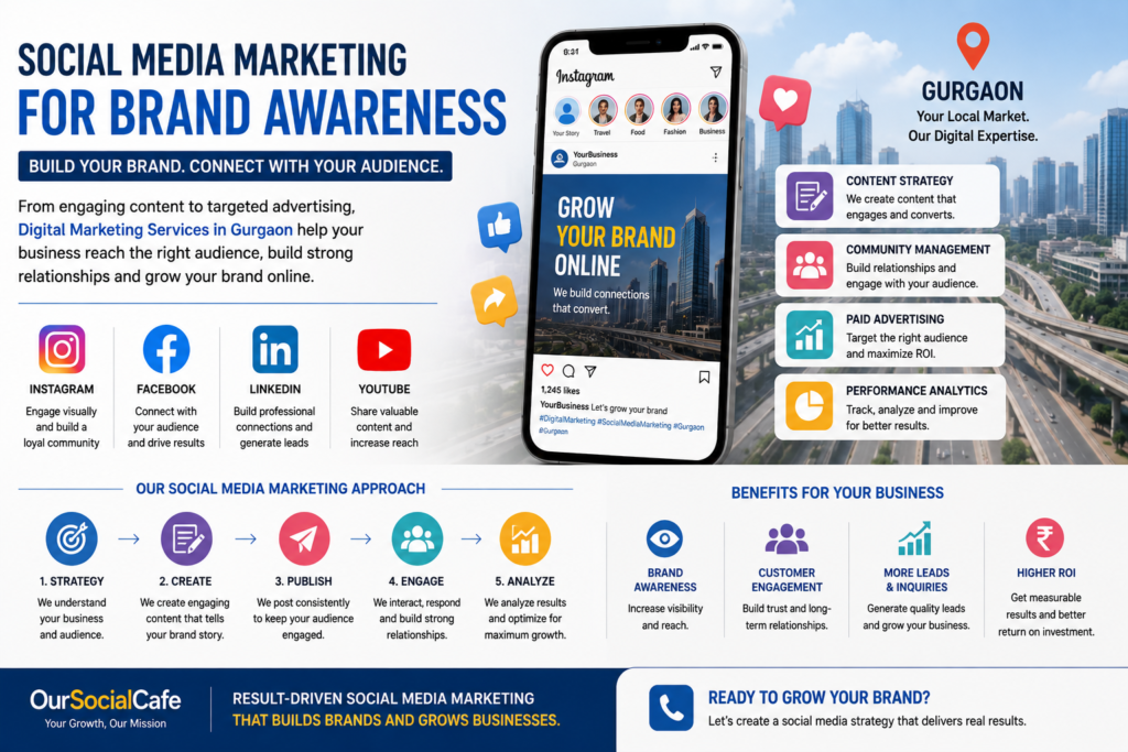 socail media marketing